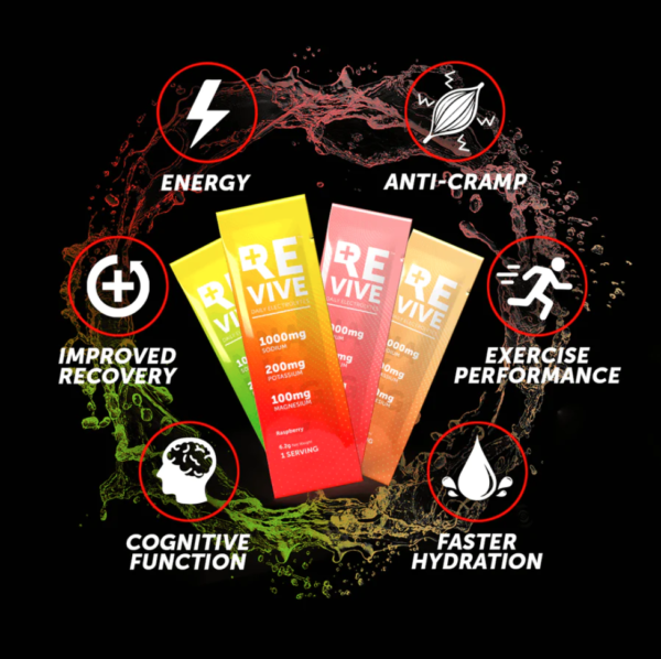 Revive Daily Electrolytes - Image 3